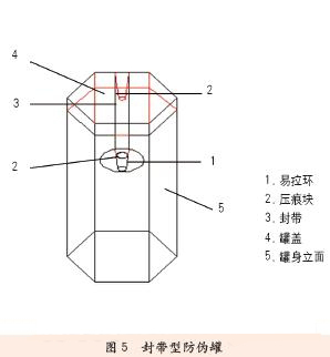 fangwei4