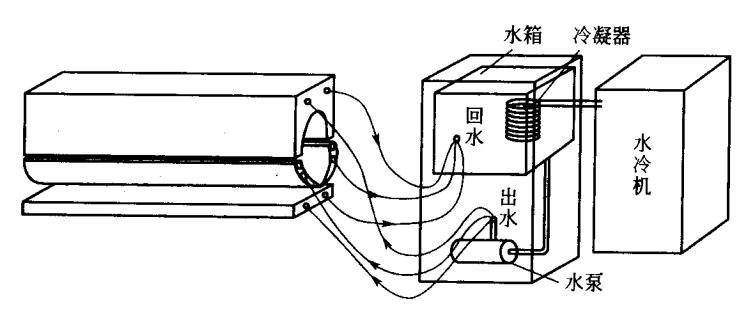 UV燈箱水冷卻循環(huán)原理