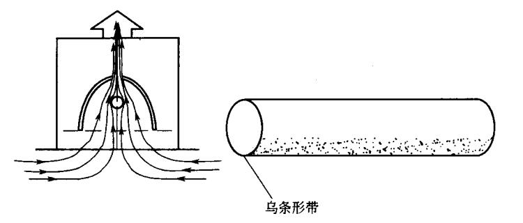 uv燈管安裝維護(hù)